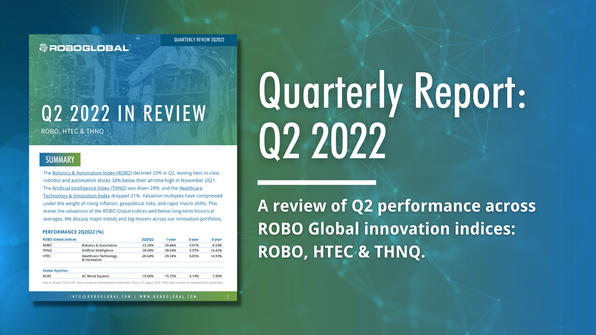 Q2 2022 In Review: ROBO Global Innovation Indices