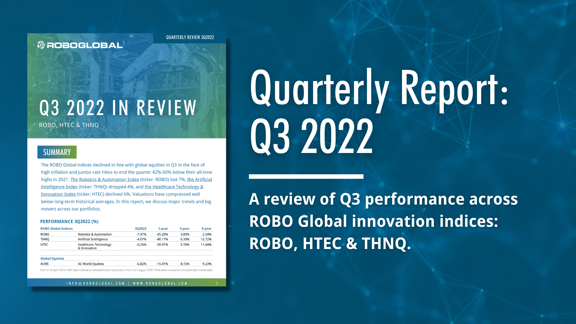 Q3 2022 In Review: ROBO Global Innovation Indices